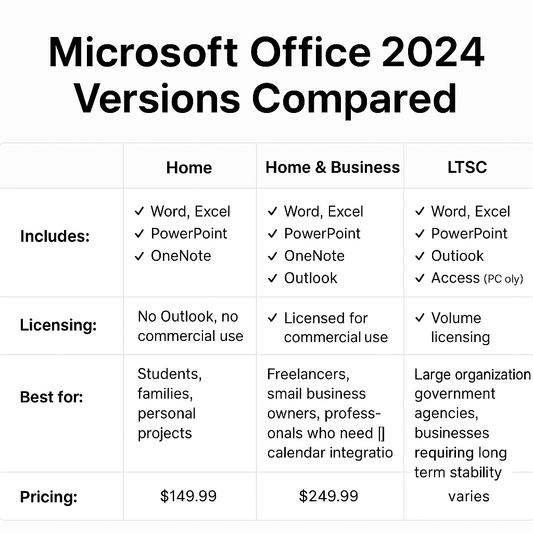 Microsoft Office 2024 versions comparison chart showing features pricing and best Microsoft Office 2024 version for businesses