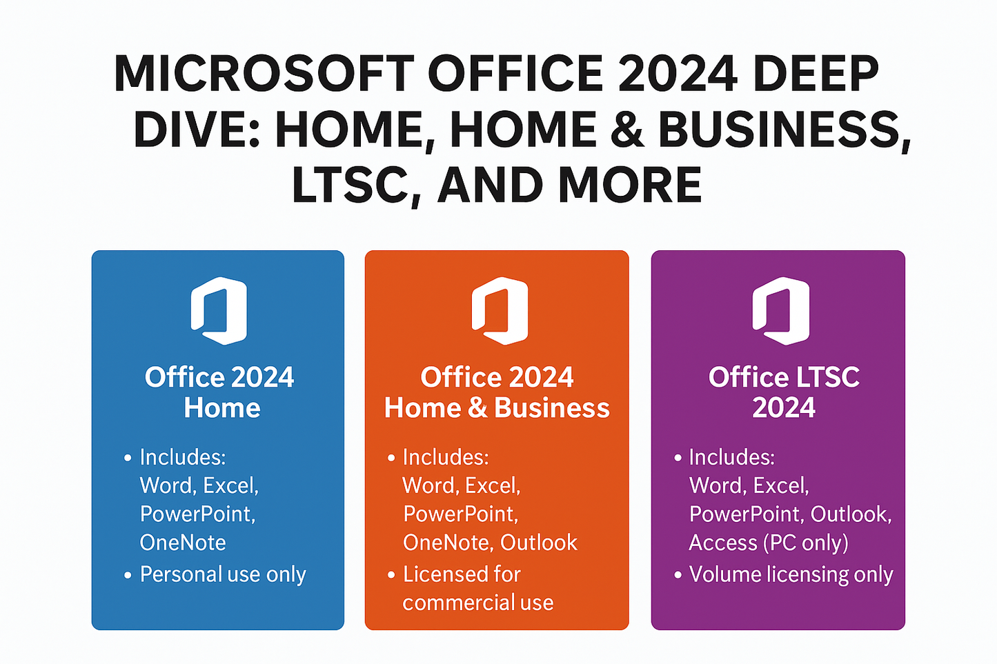 Office 2024 Home, Home and Business, and LTSC tiles with Microsoft Office 2024 Professional Plus license.